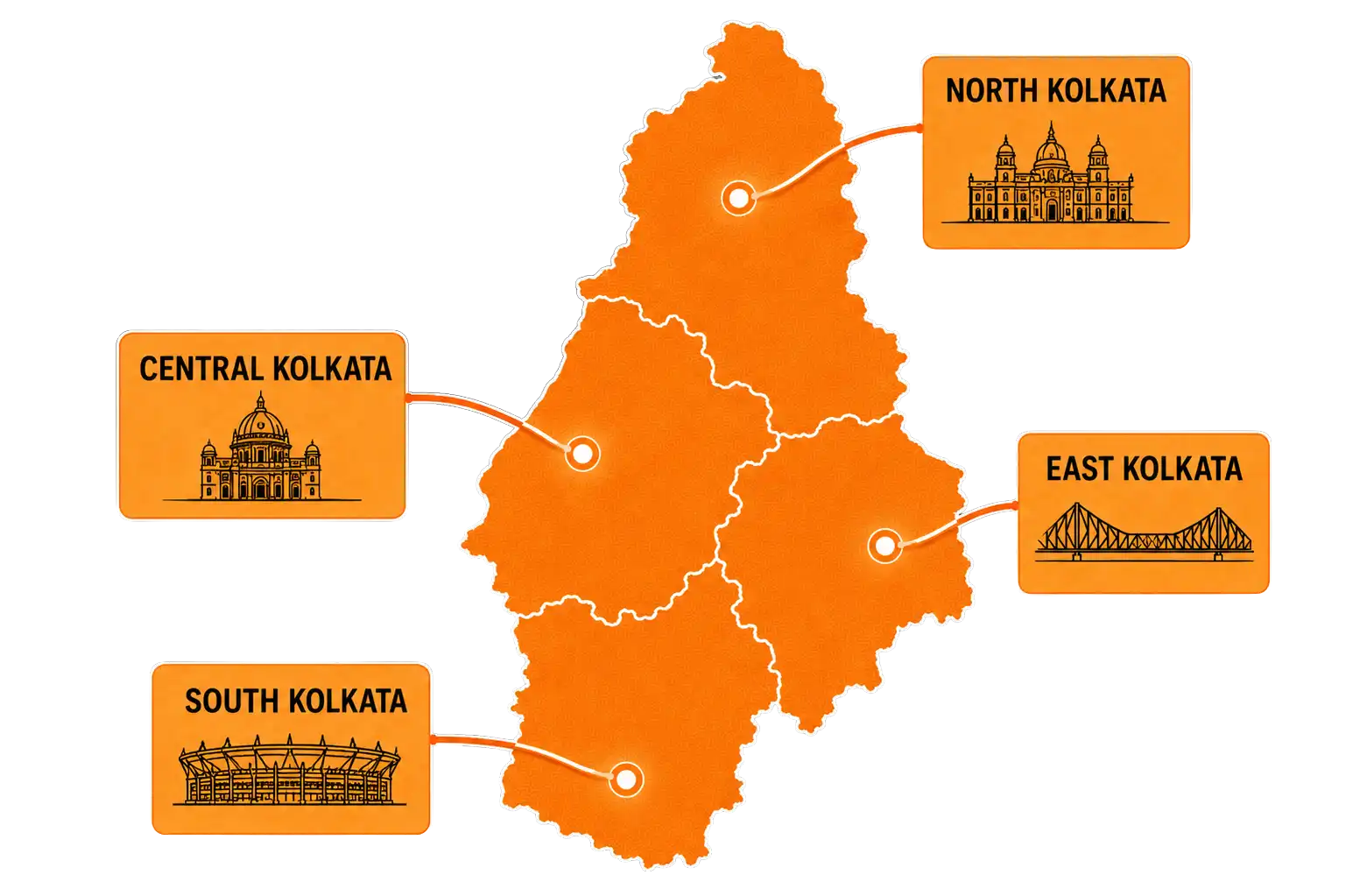 Online astrology course across north, central, east and south Kolkata