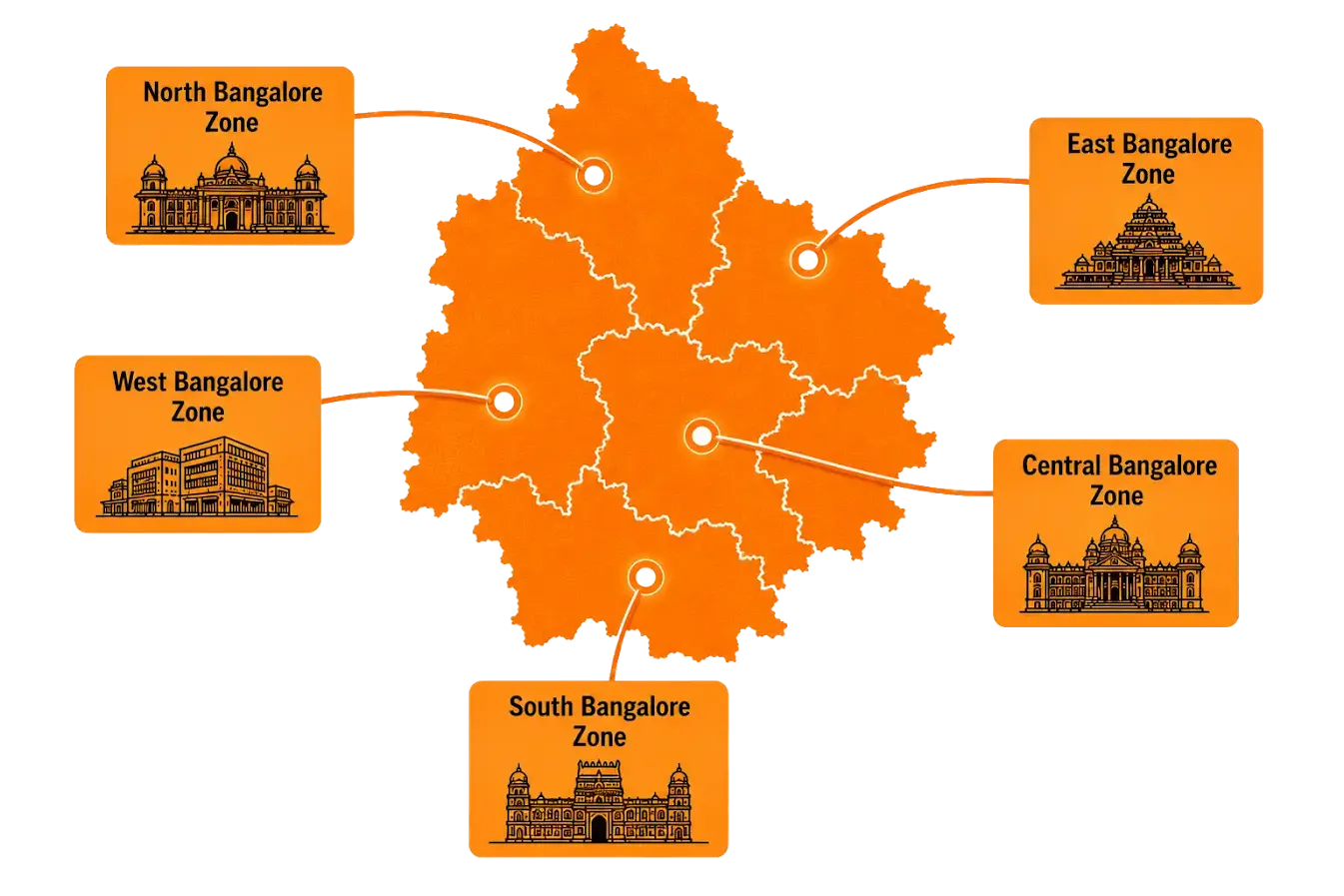 Online astrology course across the north, west, central, east and south zones of Bangalore