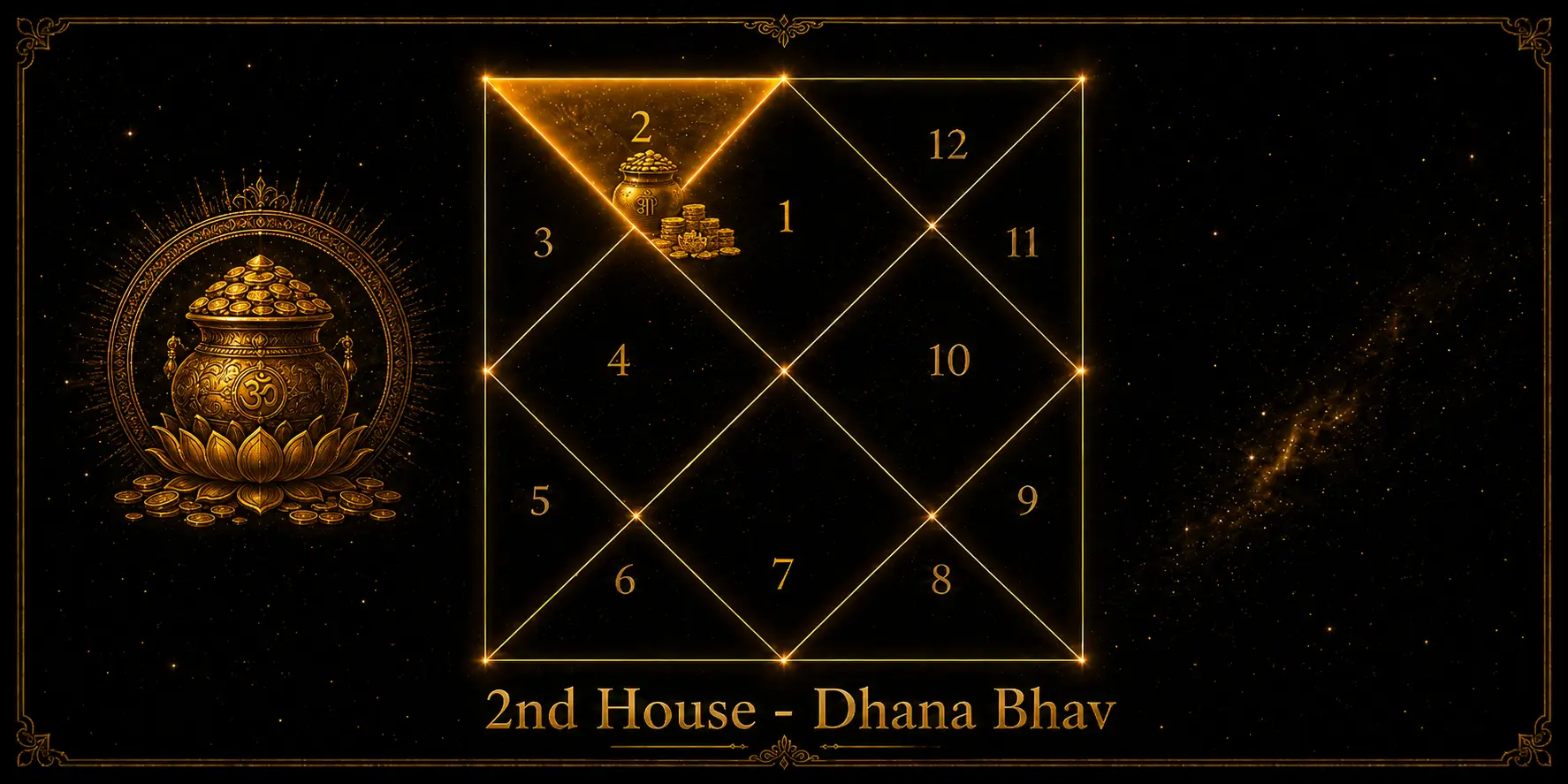 2nd House of Astrology