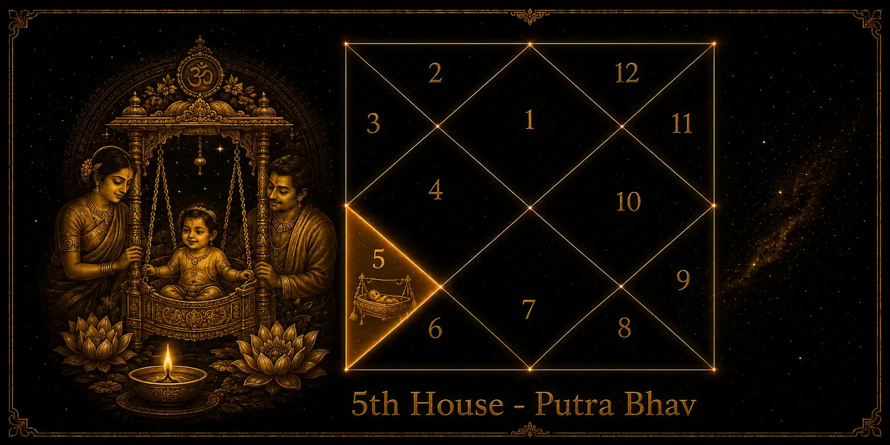 5th House of Astrology