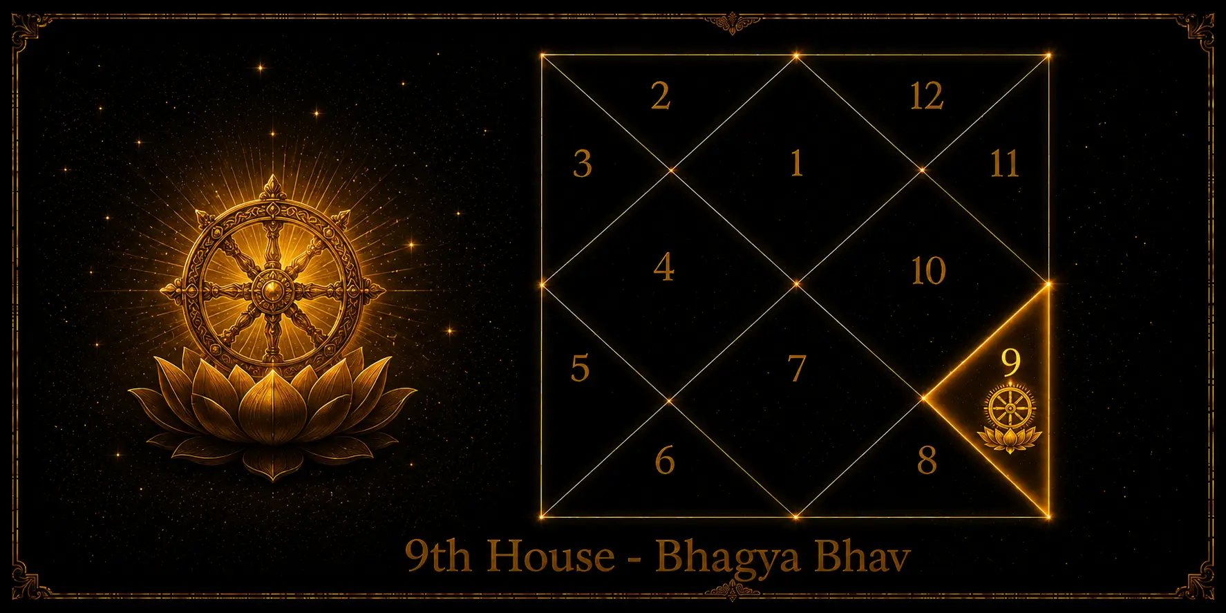 9th House of Astrology